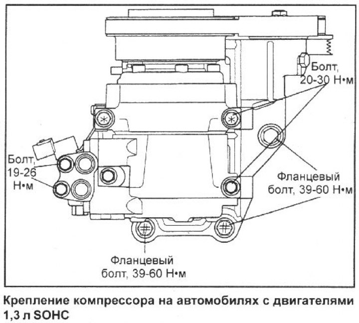 Компрессор кондиционера автомобилей с…