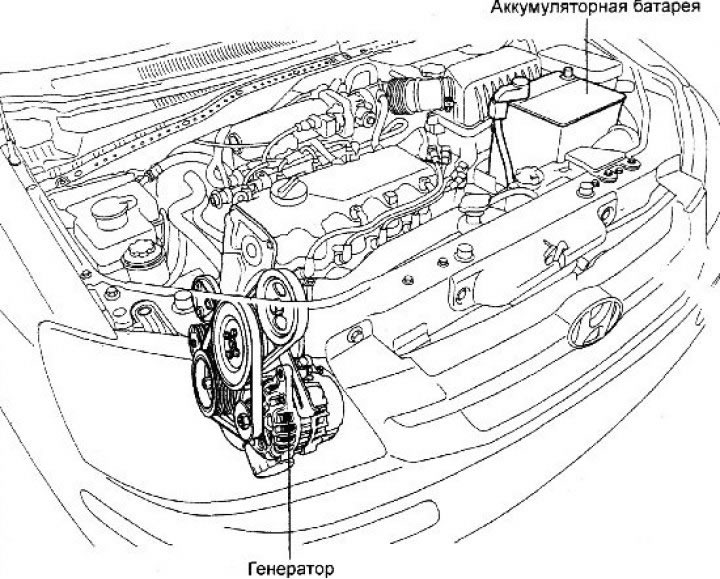При работе генератора электрический…