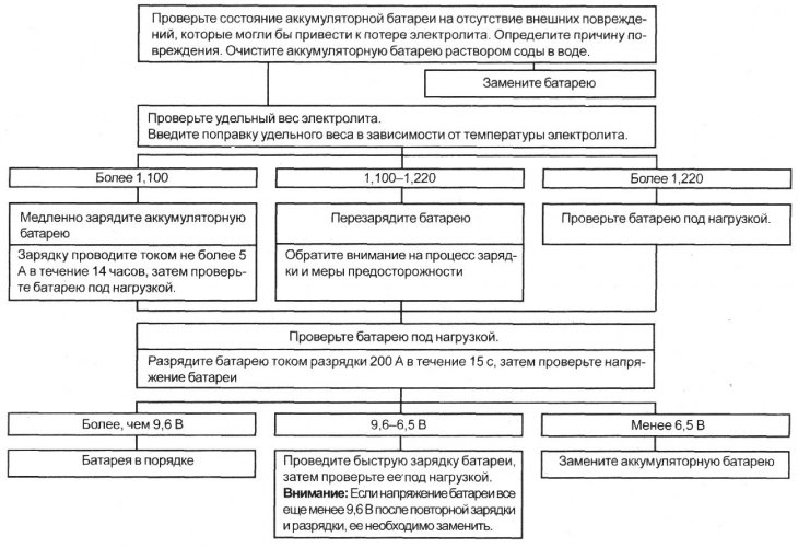 При работе с проводами и электрическими…
