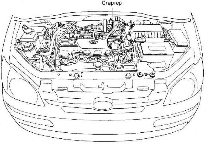 Где находится стартер на хендай матрикс Сістэма запуску рухавіка (Hyundai Getz 2002-2011: Электраабсталяванне: Сілавыя п