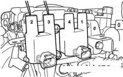 Проверка сопротивления вторичной…