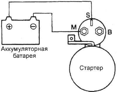 3. Если при этом шестерня стартера…