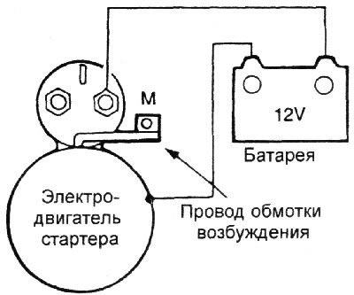 3. Выдвиньте и вдвиньте шестерню…