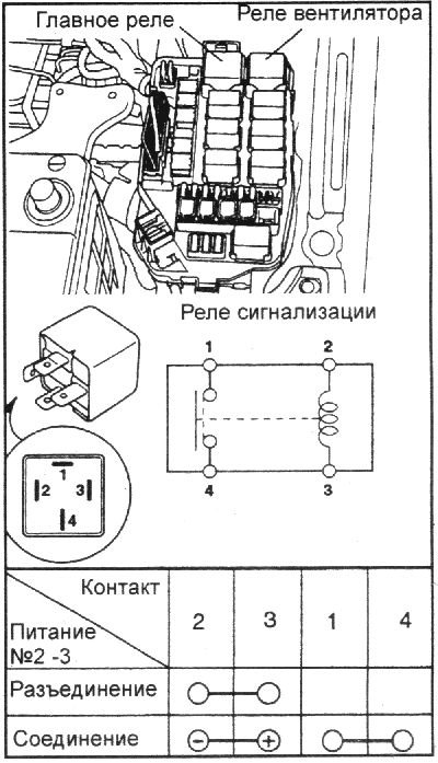 Где находится реле стартера hyundai getz Размяшчэнне і праверка рэле (Hyundai Getz 2002-2011: Электраабсталяванне: Абстал