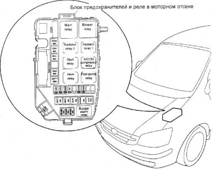 Хендай гетц где находится предохранитель зарядки аккумулятора Размяшчэнне і праверка рэле (Hyundai Getz 2002-2011: Электраабсталяванне: Абстал