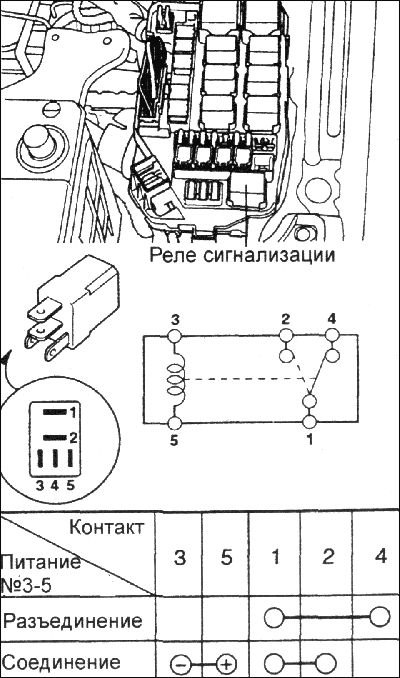 Схема предохранителей хендай гетц 1.4 Размяшчэнне і праверка рэле (Hyundai Getz 2002-2011: Электраабсталяванне: Абстал
