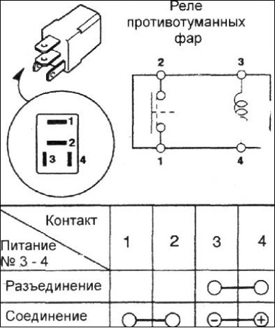 2. При отключении напряжения от…