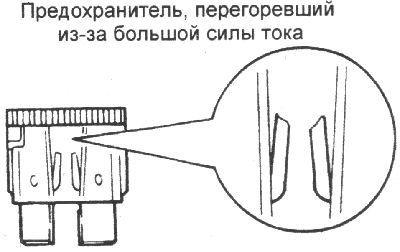 Перегорание предохранителя может…
