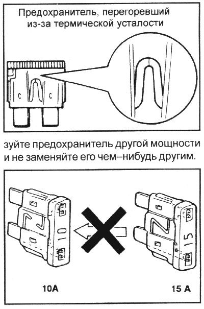 Всегда используйте предохранители…