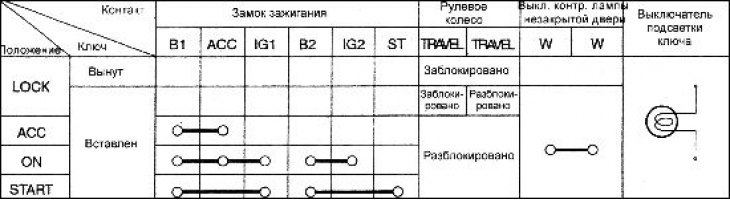 3. Проверьте проводимость между…