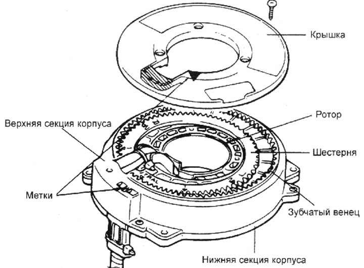 2. Проверьте электрические разъемы и…