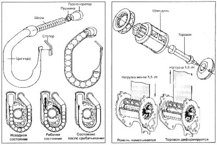 Ограничитель нагрузки предназначен для…