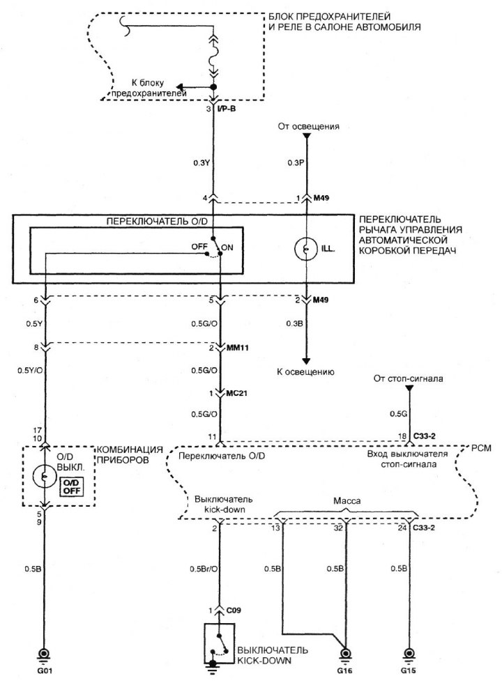 Electrical diagram of the automatic transmission control system