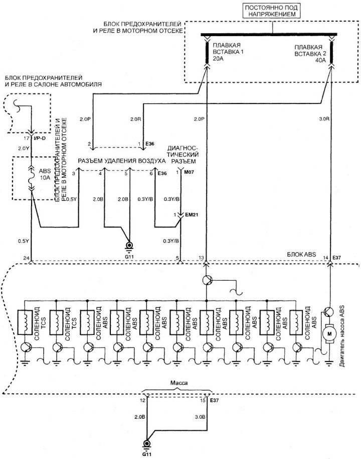 Electrical diagram of the anti-lock braking system
