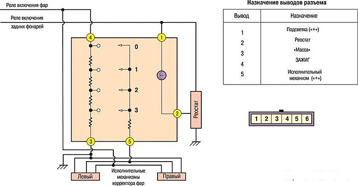 Схема работы корректора фар Wiring diagram for headlight range control switch (Hyundai Getz 2002-2011: Elect