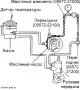 Sprawdzenie ciśnienia płynu w układzie hydraulicznym