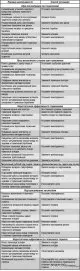 Неисправности тормозной системы