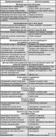 Неизправности в тялото и методи за отстраняване