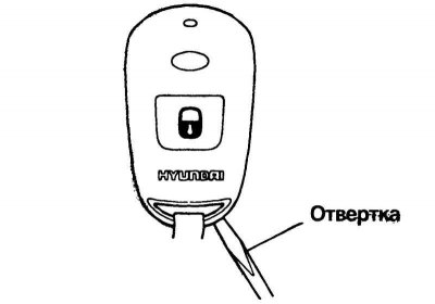 Fig. 1.16. Opening the case with a…
