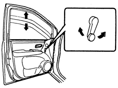 Fig. 1.18. Raising and lowering the…
