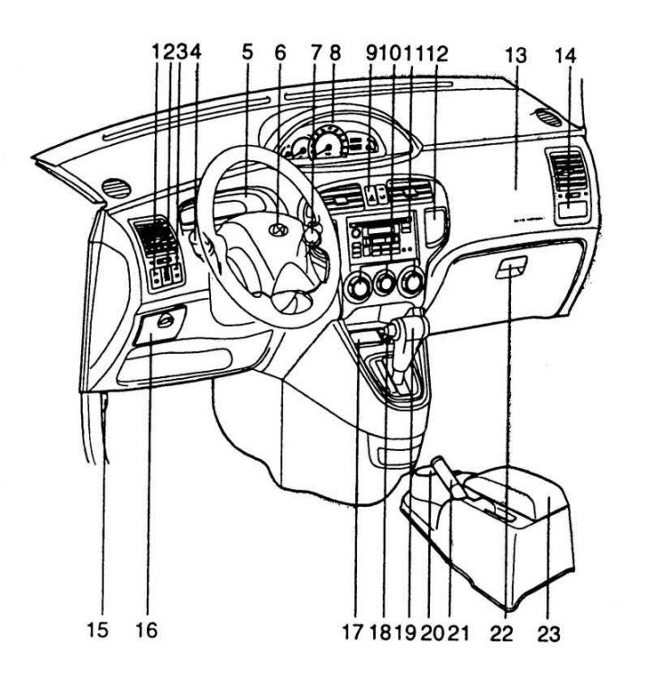 Fig. 1.23. Hyundai Matrix vehicle…