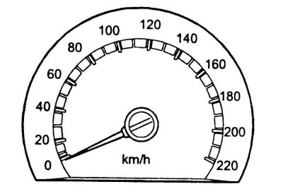 Fig. 1.27. Speedometer