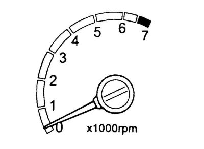 Fig. 1.28. Tachometer
