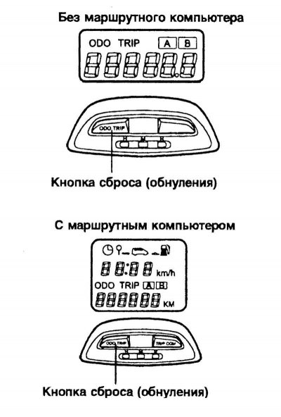 Fig. 1.29. Odometer