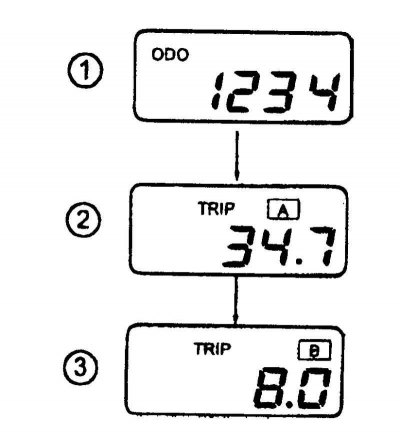 Fig. 1.30. Odometer mode switching…