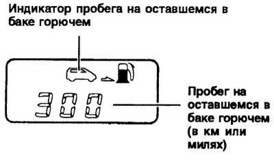 Fig. 1.32. Trip computer display…