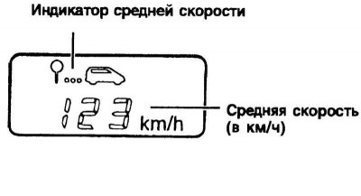 Fig. 1.33. Display readings of the trip…