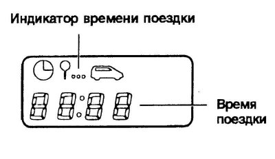 Fig. 1.34. Trip computer display…