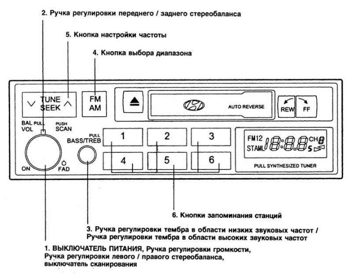 Fig. 1.68. Stereo receiver (H220)