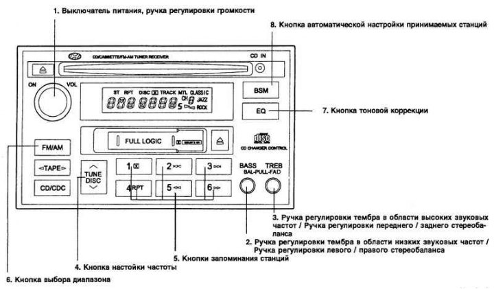 Цртање. 1.69. Стерео пријемник (Х280)…