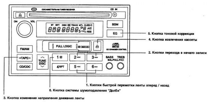 Цртање. 1.70. Стерео пријемник (Х280)…