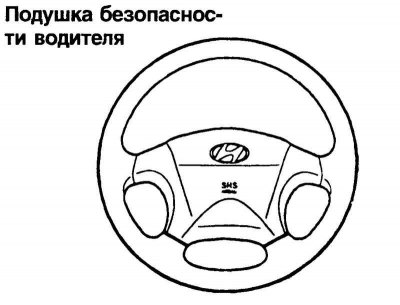 Fig. 1.125. Driver's airbag