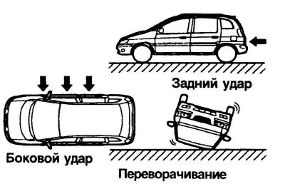Fig. 1.126. Example of emergency…