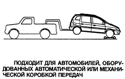 Kreslenie. 1,152. Pravidlá pre ťahanie auta s manuálnou prevodovkou