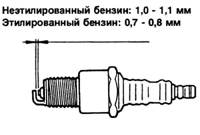 Рис. 1.160. Проверка свечи зажигания