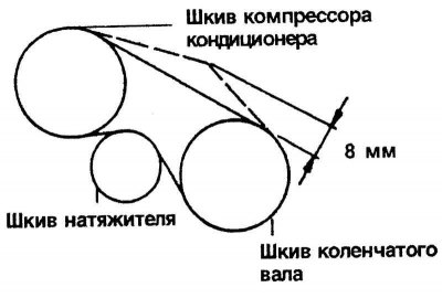 Рис. 1.172. Проверка ремня привода компрессора кондиционера