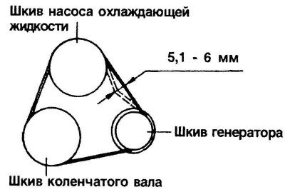 Fig. 1.177. Checking drive belts
