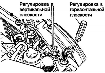 Рис. 1.187. Регулировочные винты