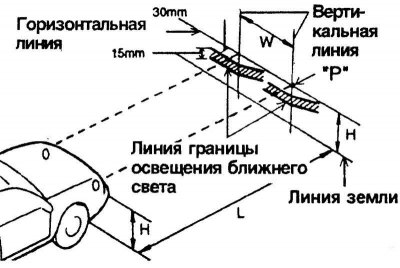 Рис. 1.188. Схема регулировки пучка света после замены фар головного света в сборе