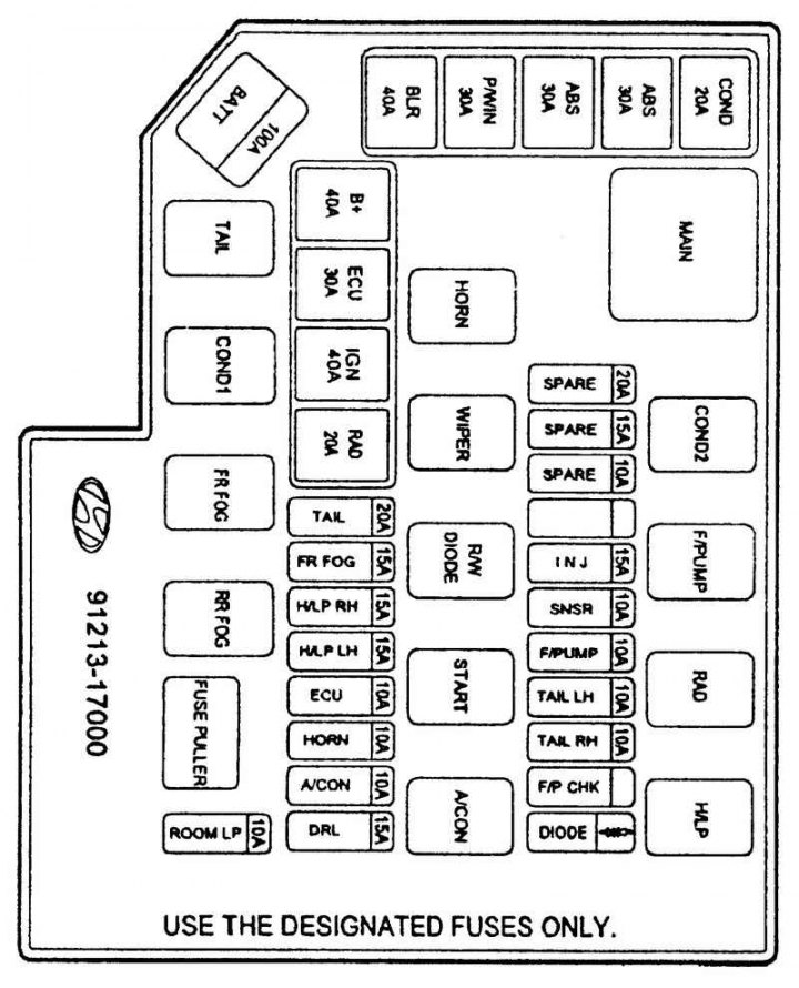 Блоки предохранителей (Хендай Матрикс 2001-2010, бензин: Руководство по ...