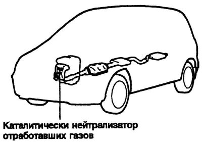 Rys. 1.191. Katalizator spalin