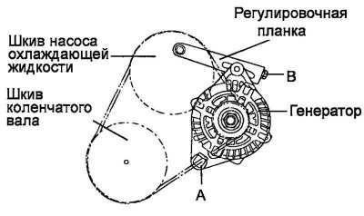 Fig. 2.19. Generator drive belt outline