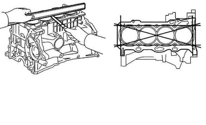 Fig. 2.21. Checking the cylinder block…