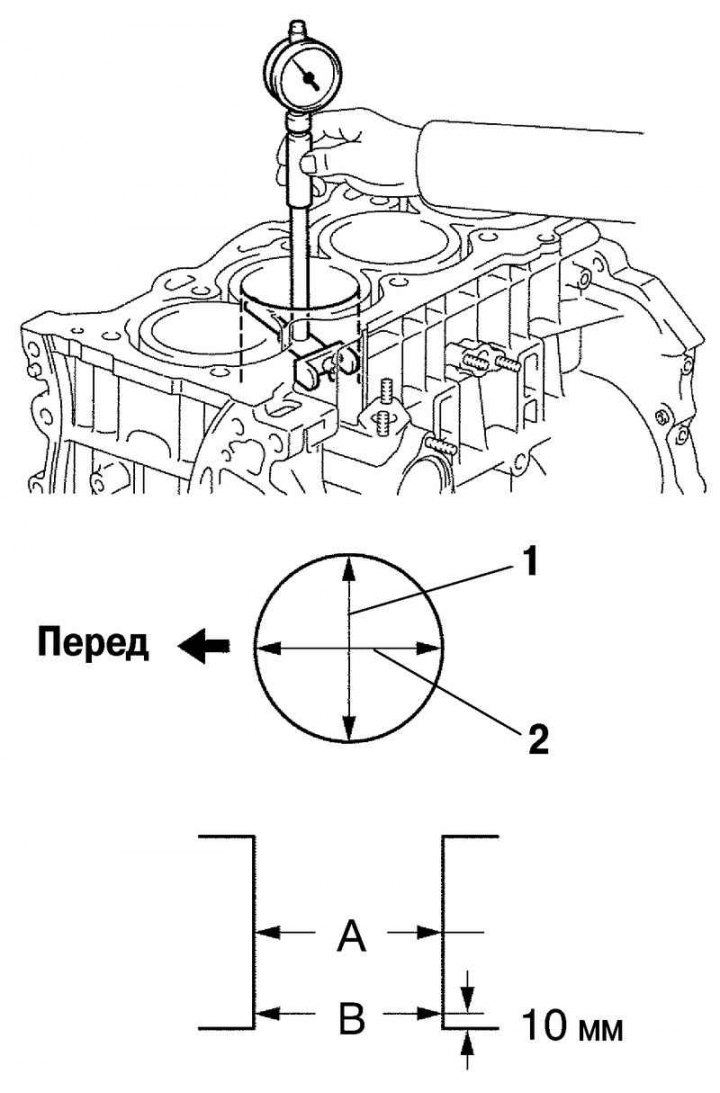 Fig. 2.22. Measuring the cylinder…