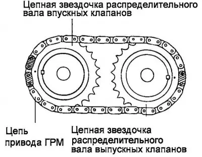 Рис. 2.48. Совмещение цепи привода ГРМ с цепными звездочками распределительных…