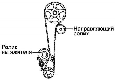 Цртање. 2.89. Круг зупчастог ремена